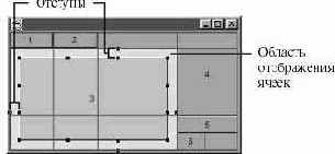 Класс GridBagLayout