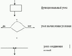 Структурное программирование