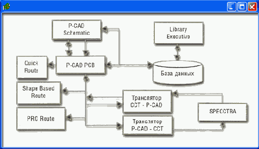    PCAD